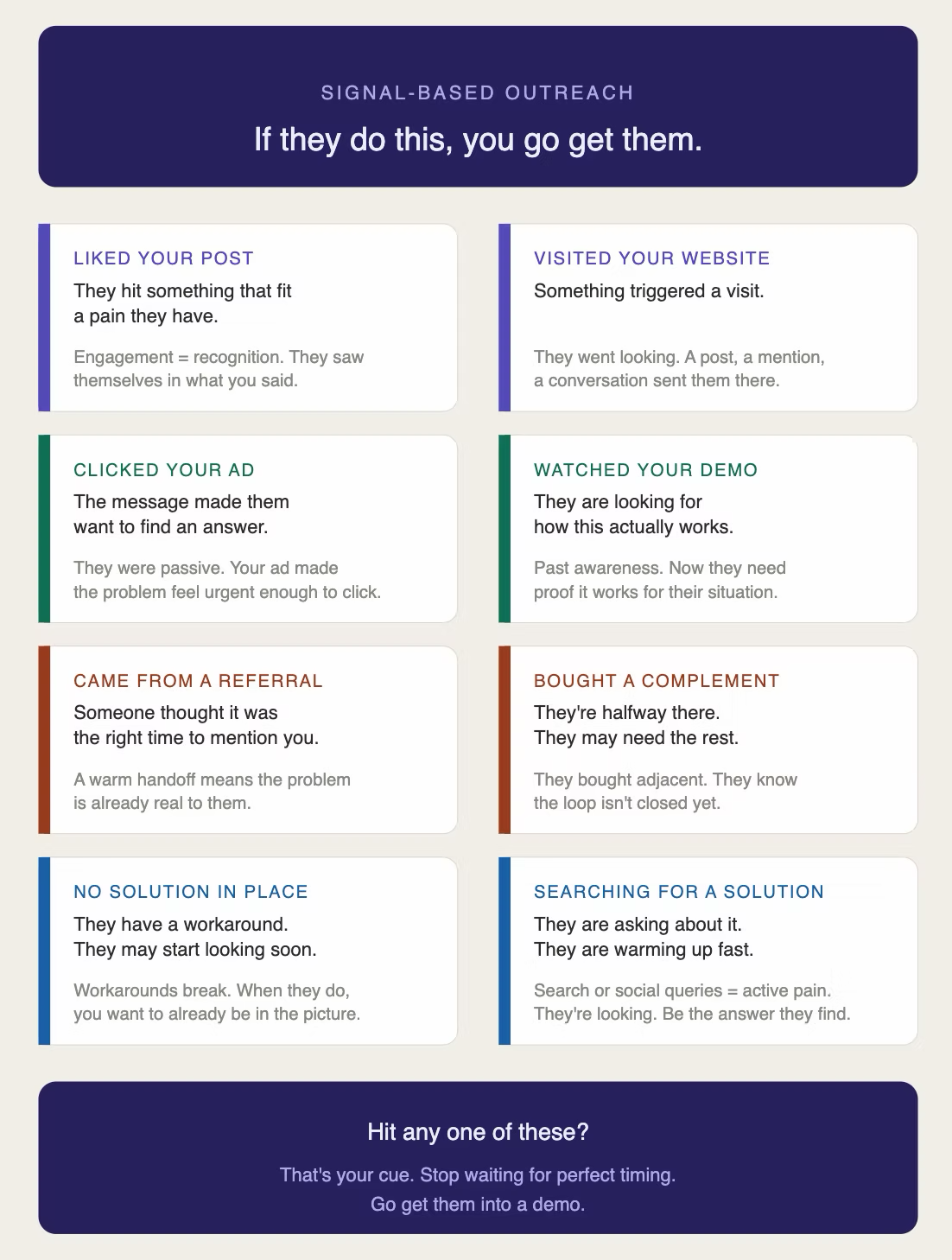 The eight signal-based outreach triggers, grouped by awareness, intent, trust, and gap